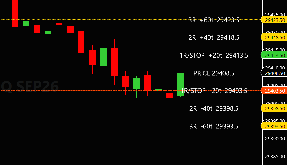 GuardLine Risk Suite planning lines: live price with 1R, 2R and 3R stop previews trailing the market