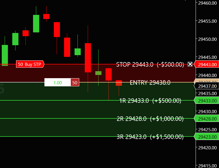 In-trade zones locked to entry and stop with 1R/2R/3R reward zones and dollar labels