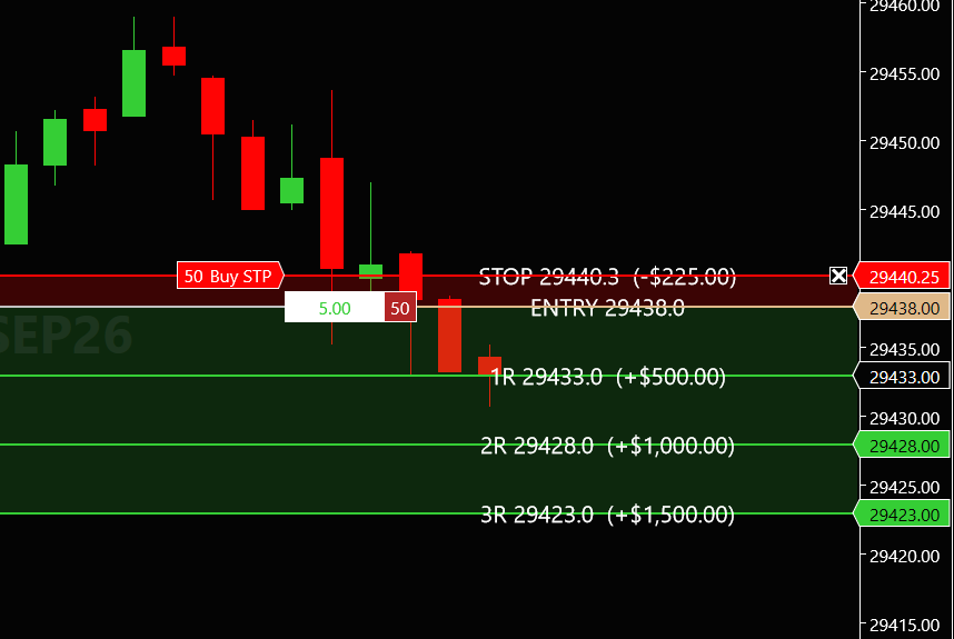 Zones after trailing the stop: risk shrinks while targets stay locked